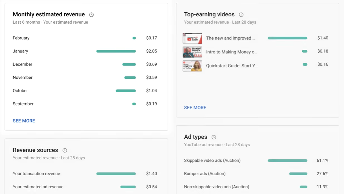 Screenshot of YouTube Analytics Earnings report