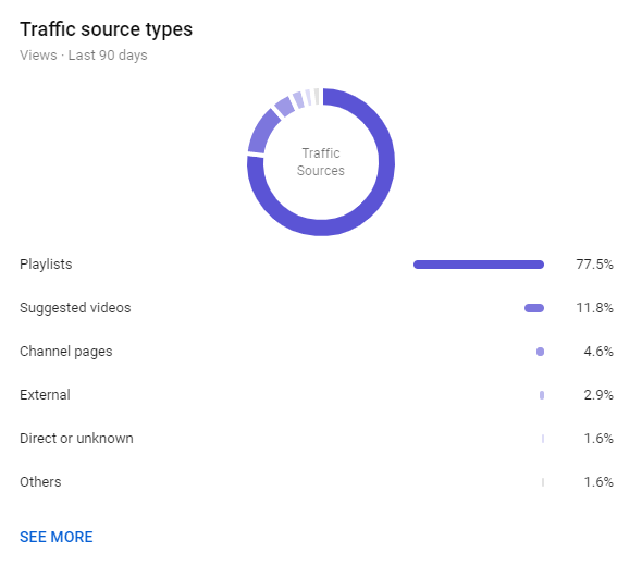 Screenshot of YouTube Traffic Source Types Report