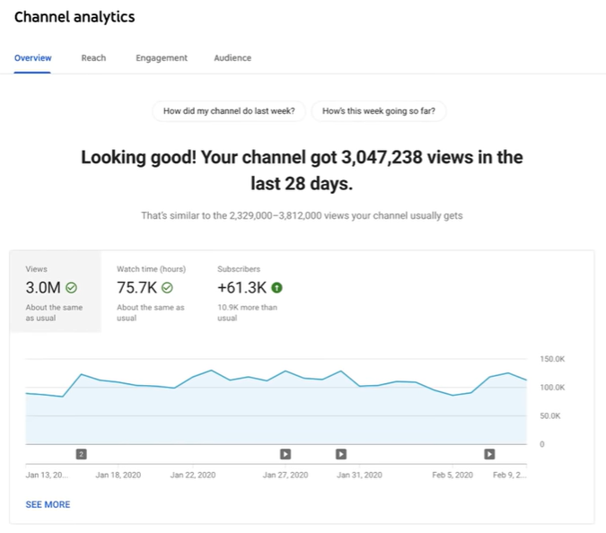 YouTube Analytics channel overview page