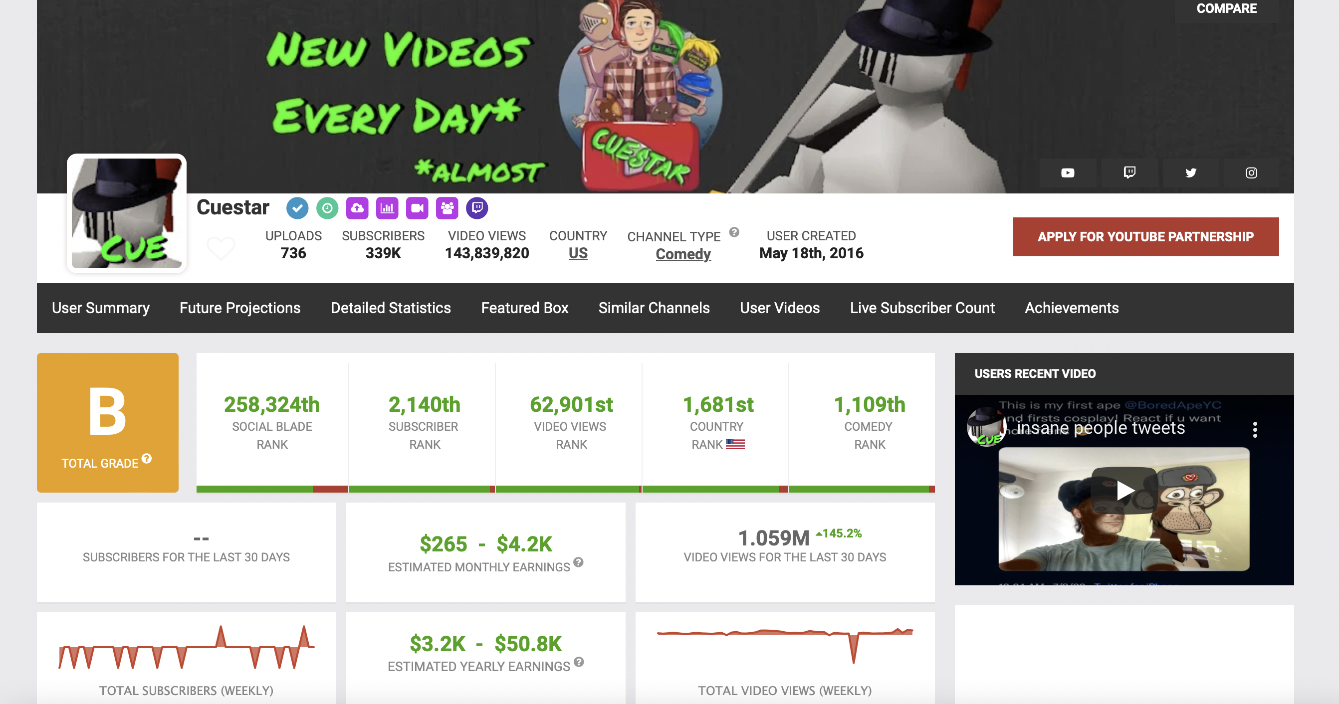 social blade analytics report for cuestar's YouTube channel