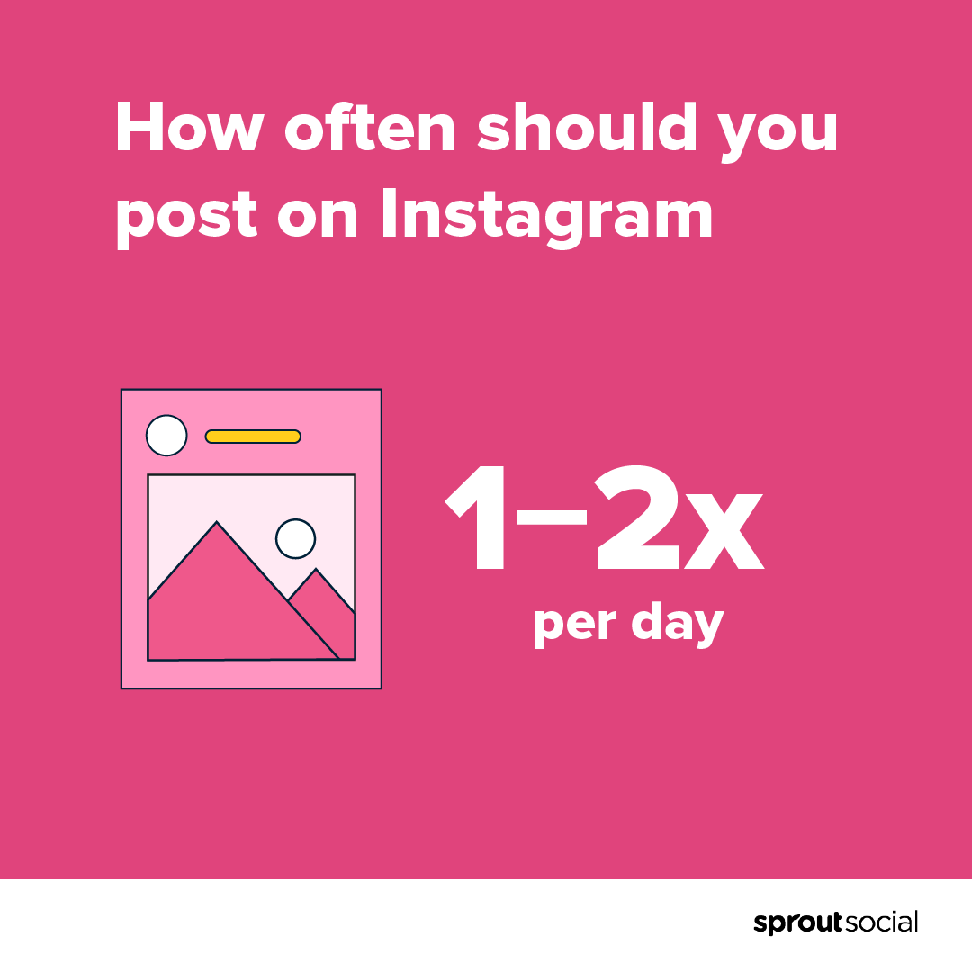 图表显示，每天在Instagram上发布的最佳频率是一到两次