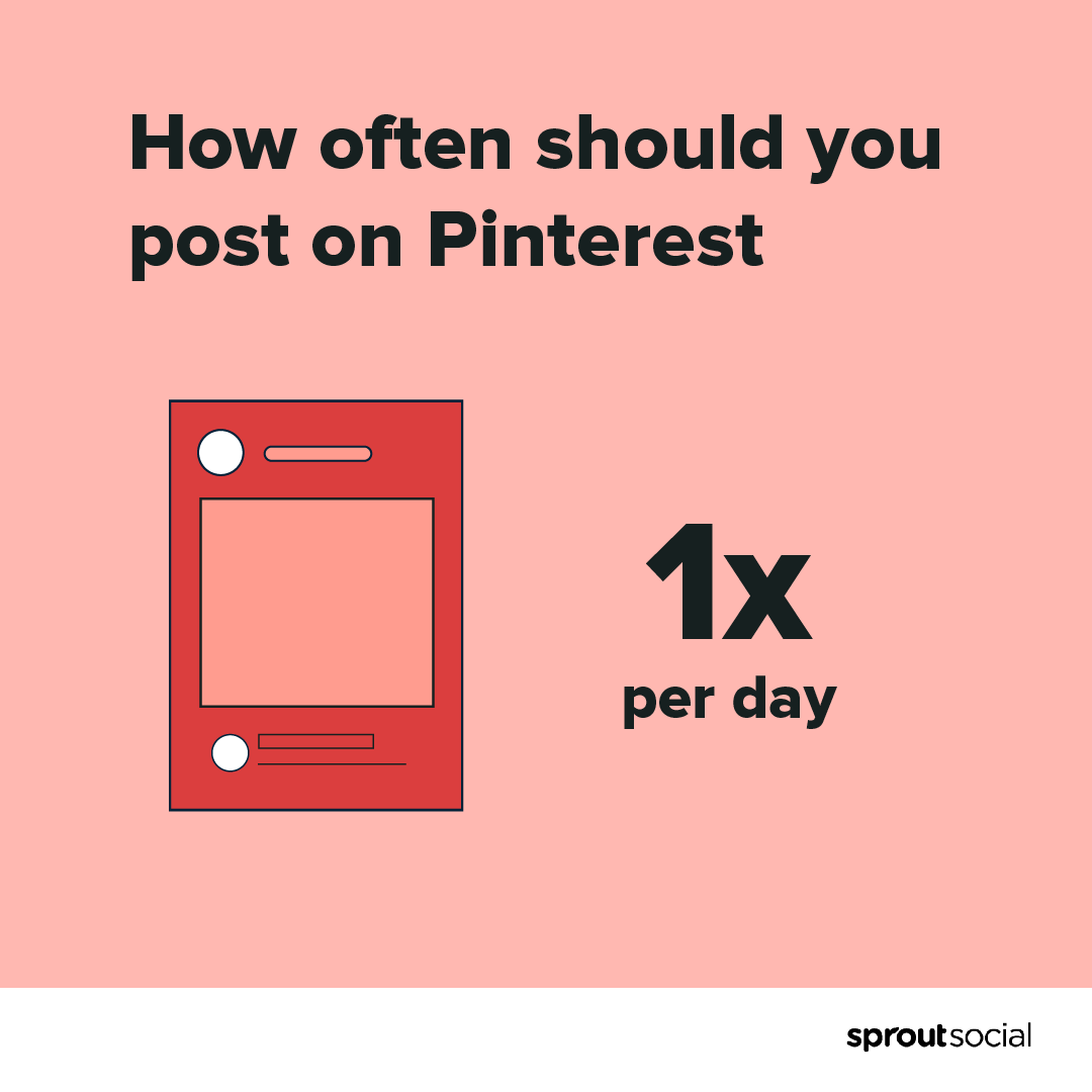一个图表显示，在Pinterest上的最佳发布频率是一天一次。